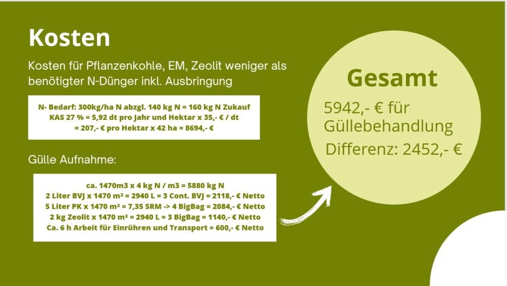 Kosten Güllebehandlung